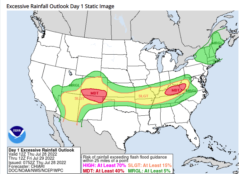 Durango Weather in July